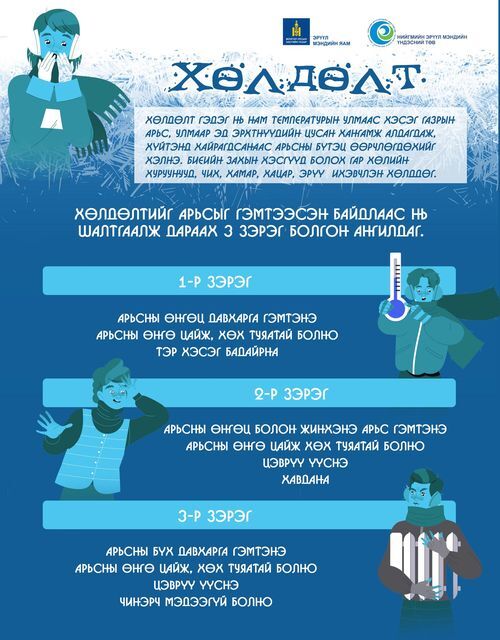 Хөлдөлтөөс сэргийлье