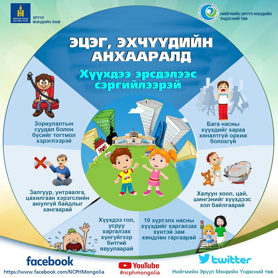 Эцэг эхчүүд хүүхдэдээ тавих хараа хяналтаа сайжруулаарай
