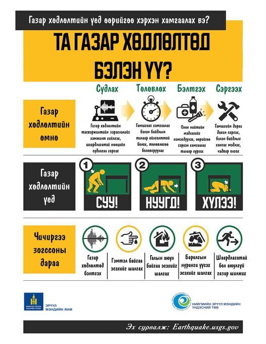 Газар хөдлөлтийн үед иргэн та өөрийгөө болон бусдыг хэрхэн авран хамгаалах вэ?