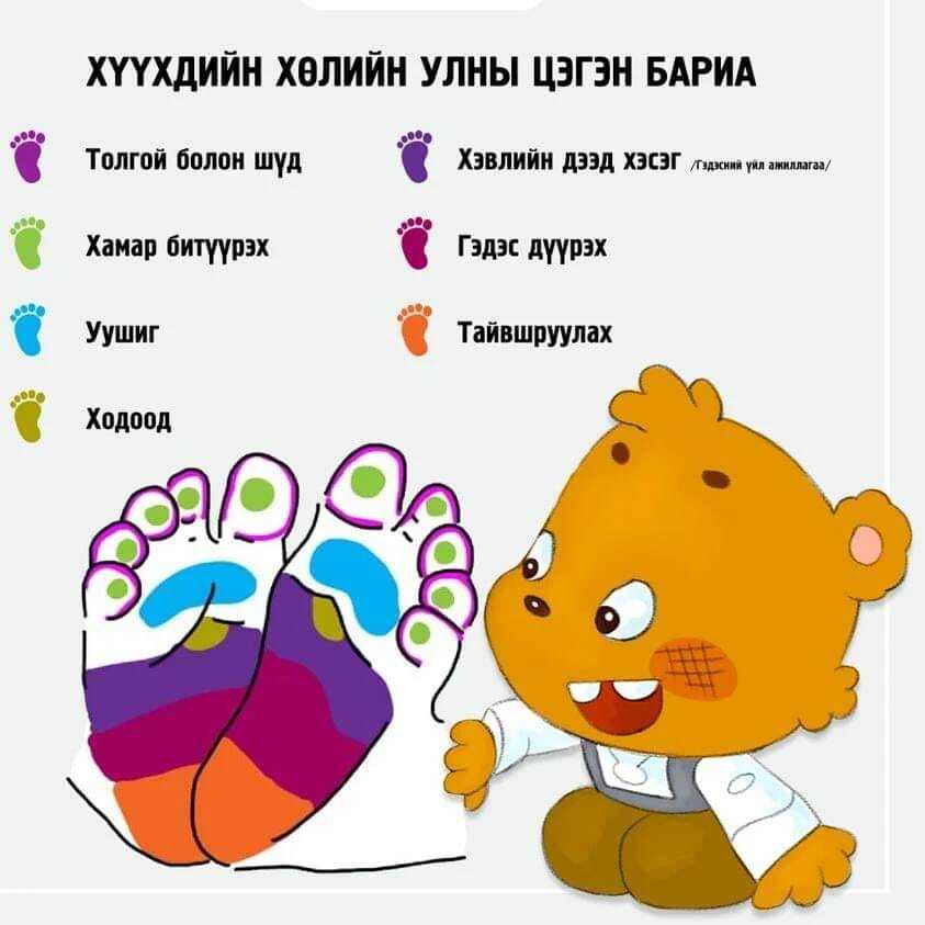 Хүүхдийн хөлийн улны цэгэн бариа