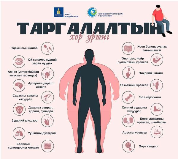Таргалалтын хор уршиг