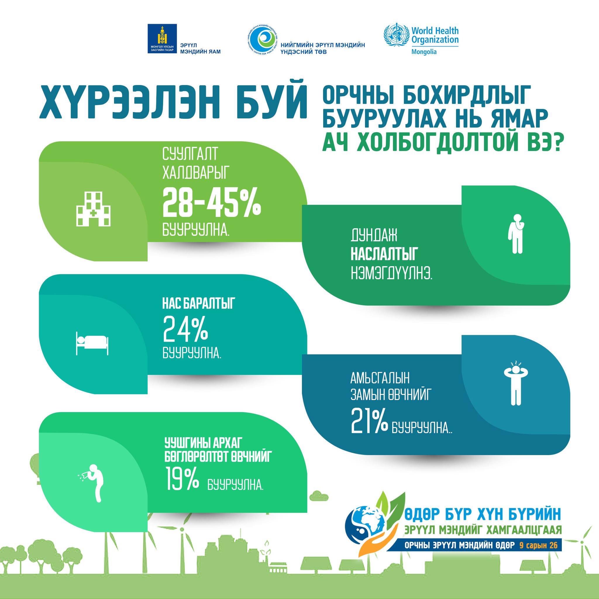 Хүрээлэн буй орчны бохирдлыг бууруулах нь ямар ач холбогдолтой вэ?