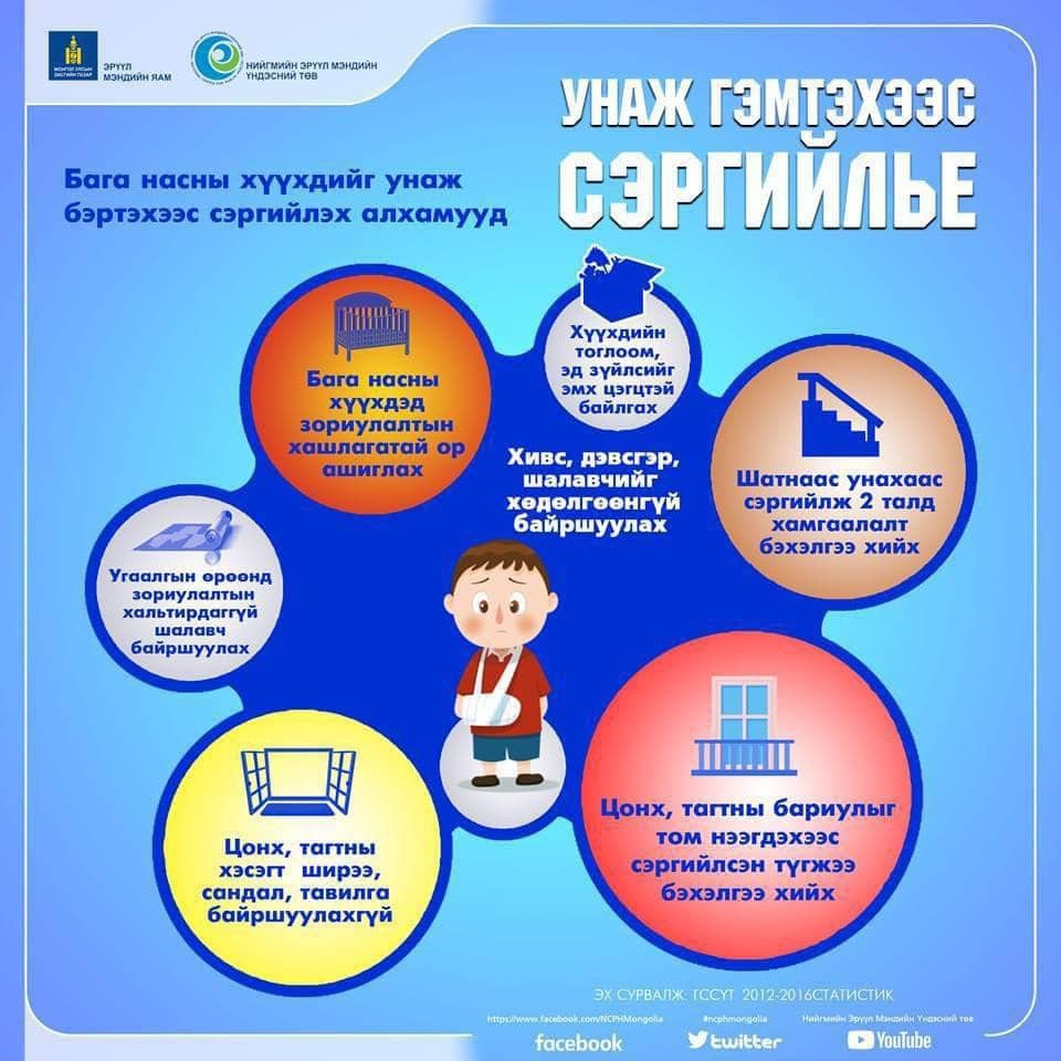 Бага насны хүүхдийг ахуйн осол гэмтлээс сэргийлье