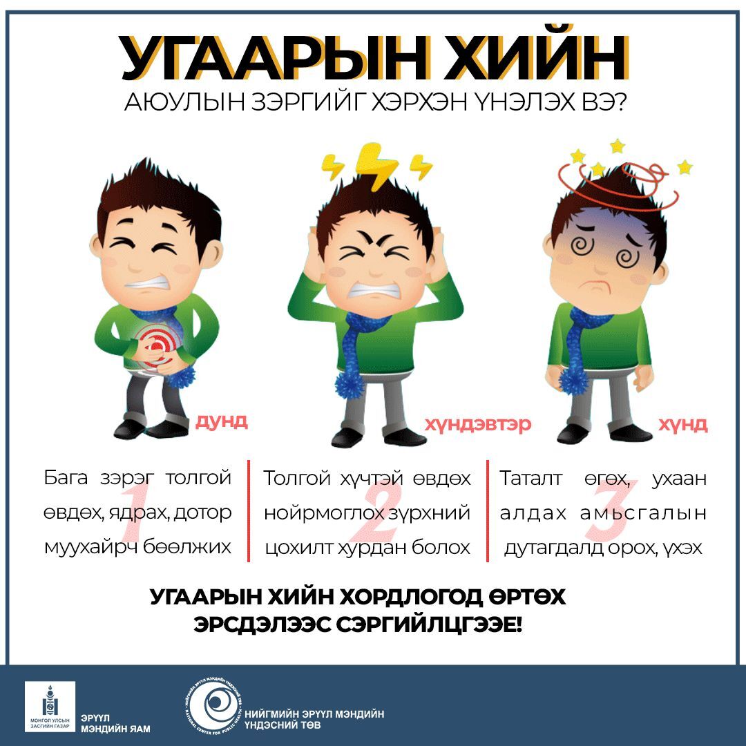 Угаарын хийн хордлогын дараах шинж тэмдэг илэрсэн тохиолдолд яаралтай түргэн тусламжийн 103 дугаарт хандана уу