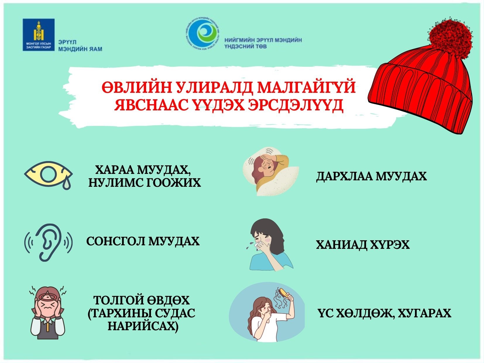 Хүйтний эрч чангарч байгаа тул бүх насныхан, ялангуяа бага насны хүүхдүүд өсвөр насныхан хүйтэн сэрүүний улиралд гадаа гарахдаа тогтмол малгай өмсөж хэвшээрэй.