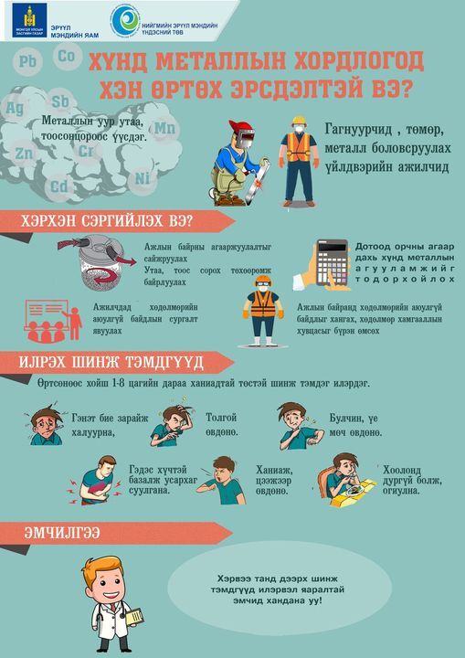 Хувийн хамгаалах хувцас хэрэгсэлийг бүрэн, зөв өмсөж хэвшин өөрийгөө эрсдэлээс хамгаалаарай