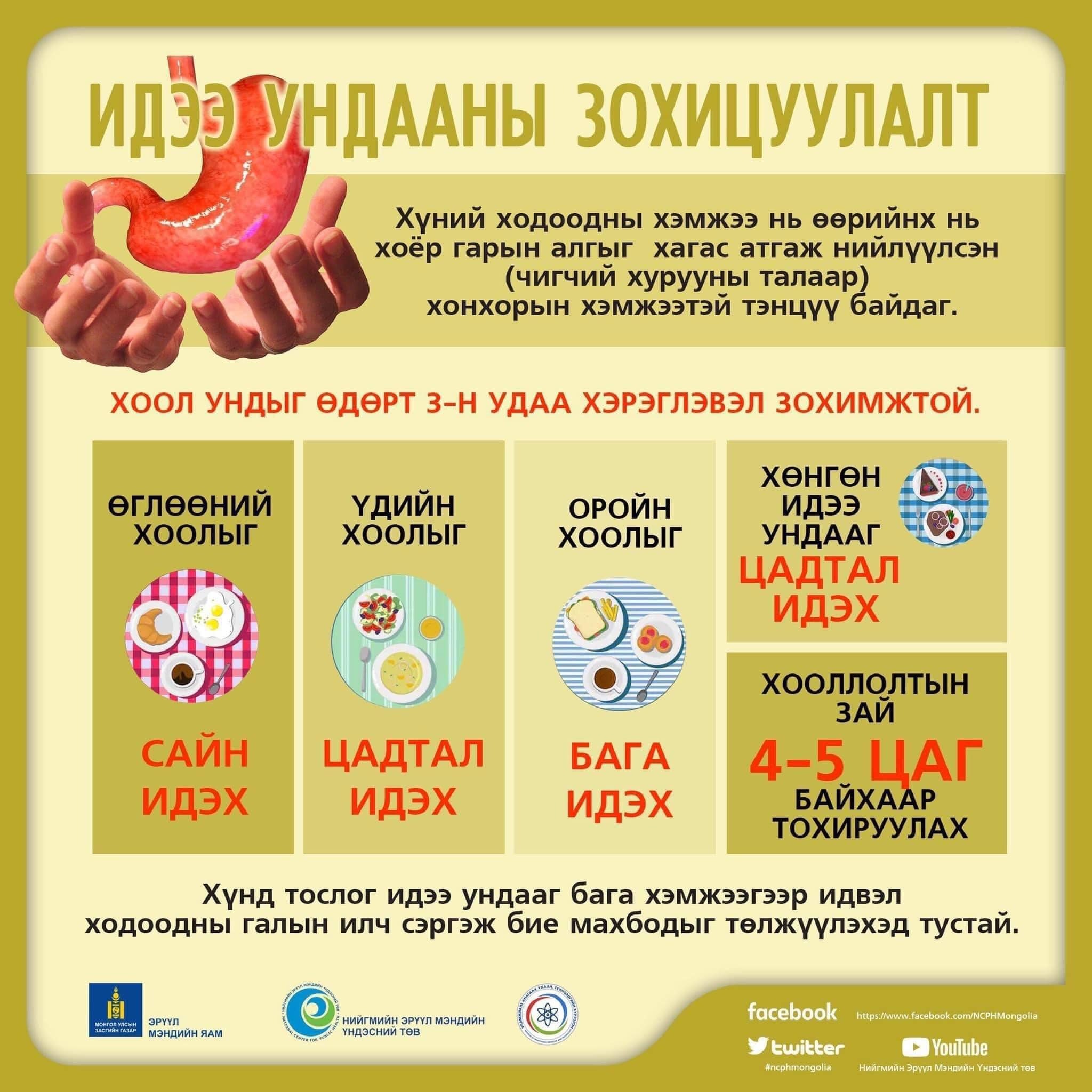 Уламжлалт анагаах ухаан, идээ ундаагаа зохицуулах аргыг та бүхэнд хүргэж байна