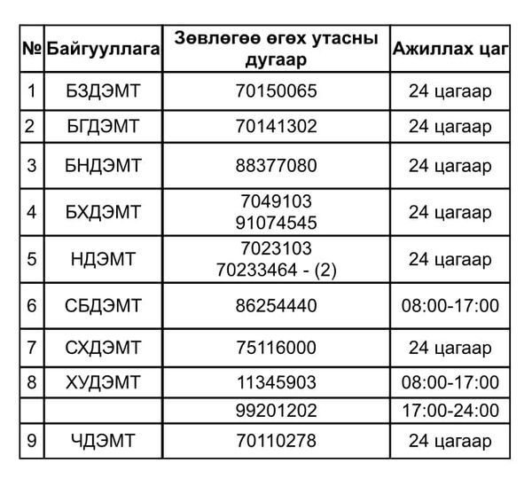 ТТТӨ-ний талаар зөвлөгөө авах утасны дугаарууд