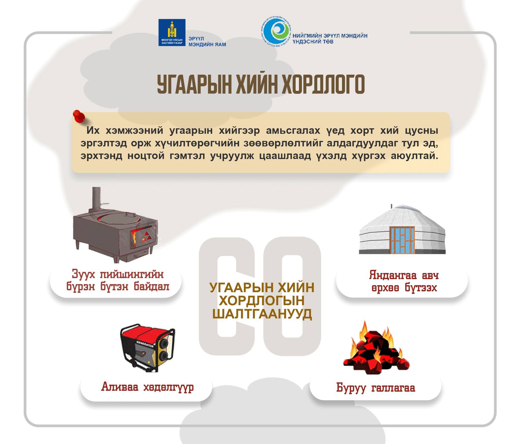 Угаарын хийгээр амьсгалах үед хорт хий цусны эргэлтэд орж хүчилтөрөгчийн зөөвөрлөлтийг алдагдуулдаг улмаар эд эрхтэнд ноцтой гэмтэл учруулж үхэлд хүргэх аюултай тул угаарын хийн хордлогоос урьдчилан сэргийлье