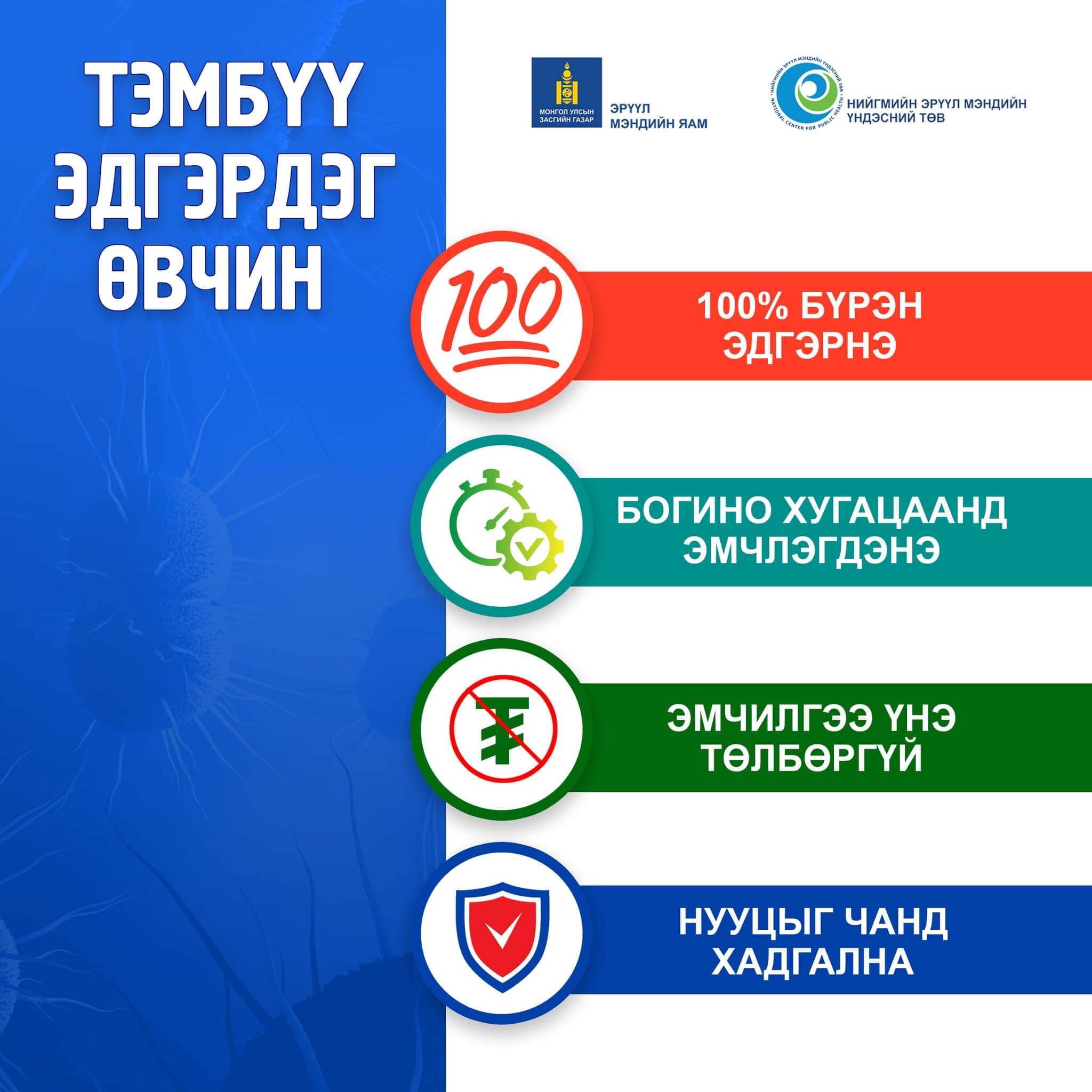 Тэмбүү эмчлүүлсэн тохиолдолд бүрэн эдгэрнэ.