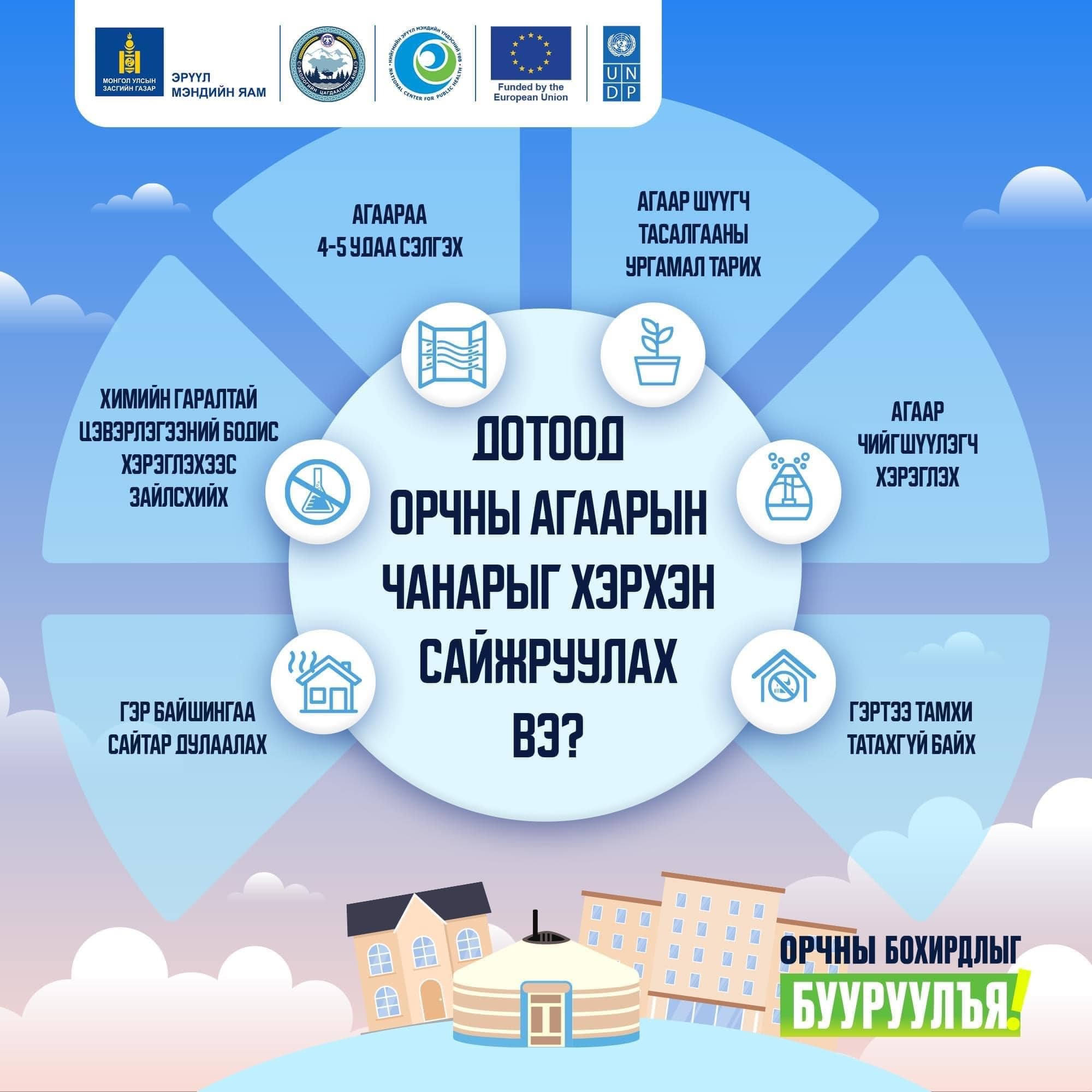 Дотоод орчны агаарын чанарыг сайжруулах зөвлөмж
