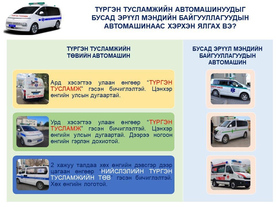Түргэн тусламжийн автомашинуудыг бусад эрүүл мэндийн байгууллагуудын автомашинаас хэрхэн ялгах вэ?