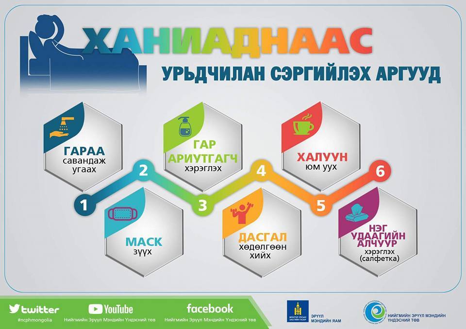 Ханиаднаас урьдчилан сэргийлье