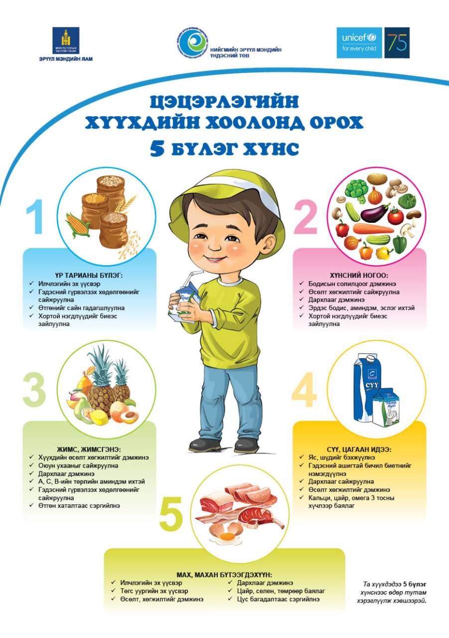 Улаанбурхан өвчнөөс урьдчилан сэргийлье!