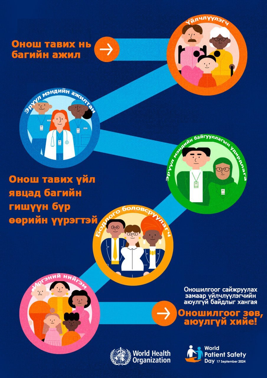 Дэлхийн үйлчлүүлэгчийн аюулгүй байдлын өдөр