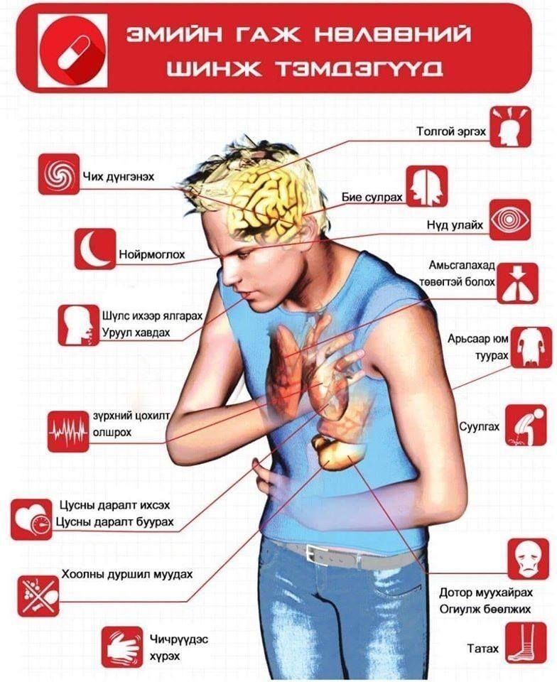 Эмийн гаж нөлөөний шинж тэмдгүүд илэрсэн тохиолдолд 103-т хандаарай