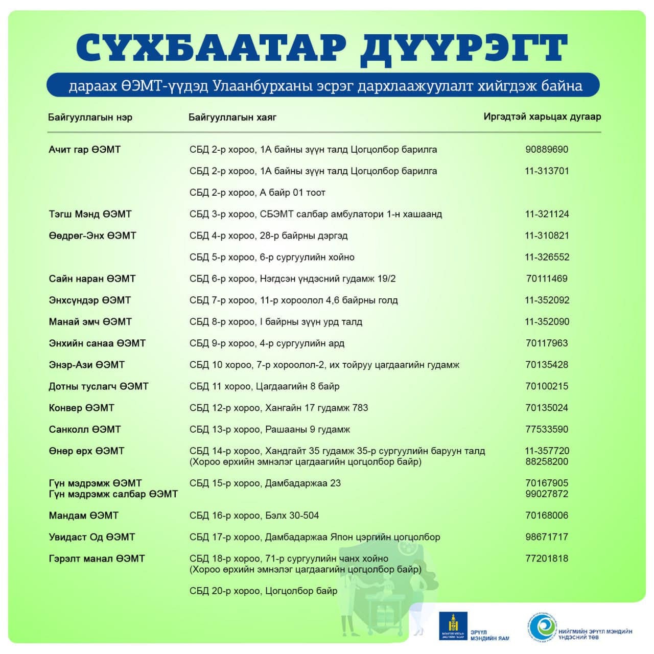 Нийслэлийн дүүргүүдийн өрхийн эрүүл мэндийн төвүүд өдөр бүр 08.30-16.30 цагийн хооронд товлолт вакциныг хийж байна.