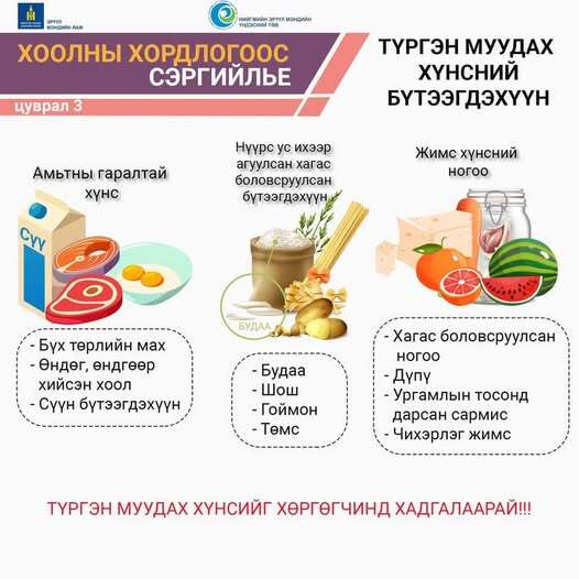 Хоолны хордлогоос сэргийлье