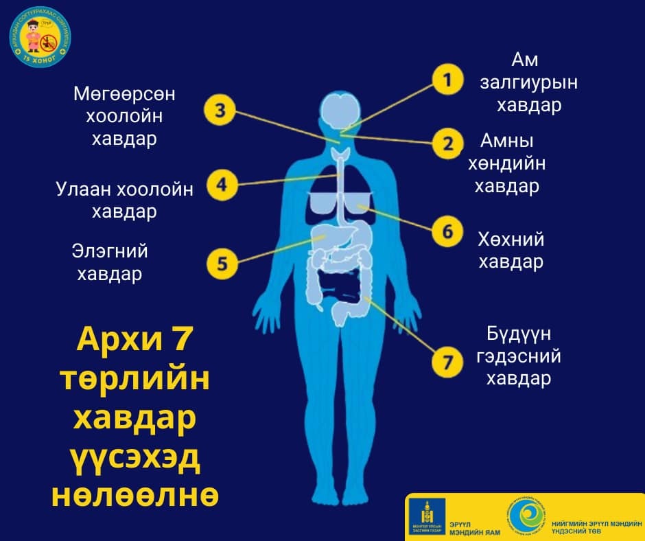 Архи согтууруулах ундаа нь 7 төрлийн хавдар үүсгэхэд нөлөөлнө