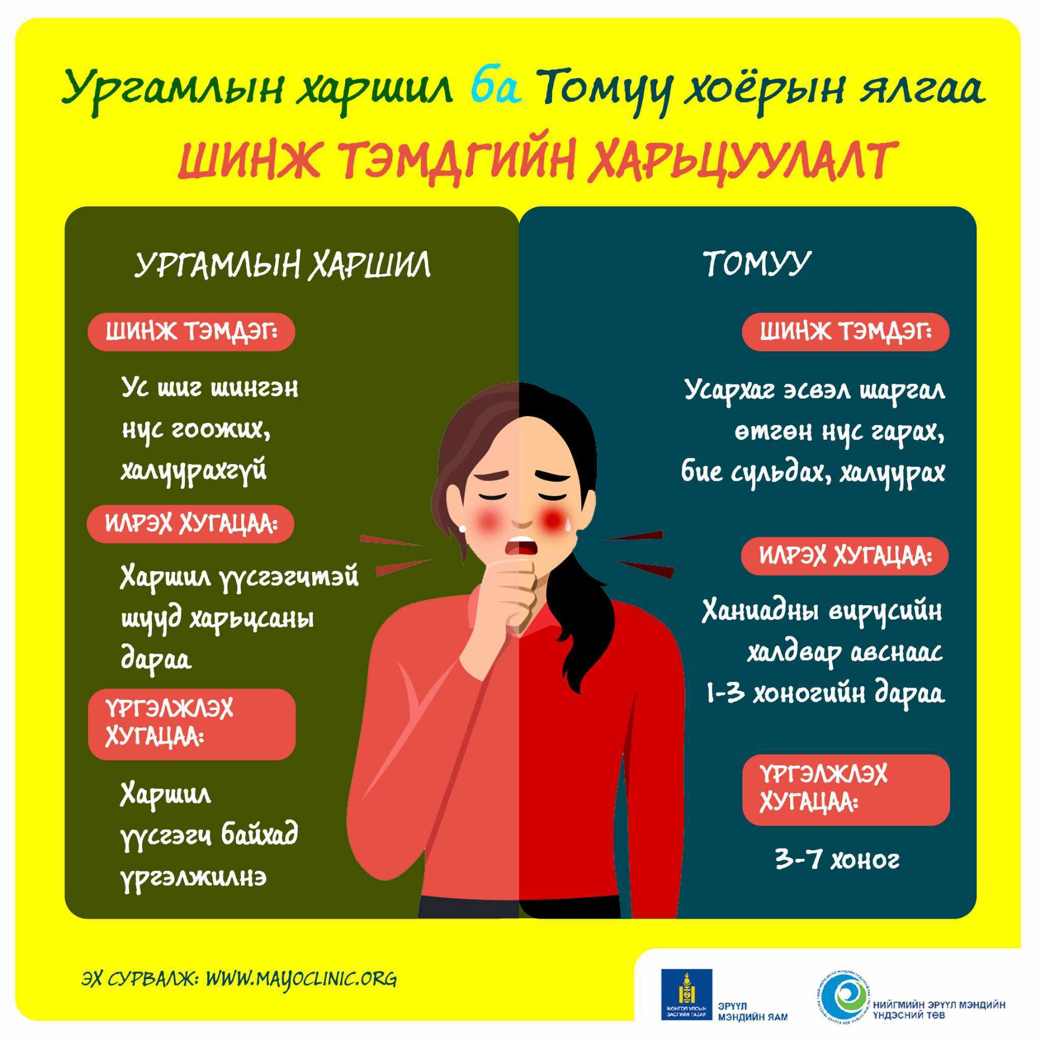 Ургамлын гаралтай харшил болон томуу нь шинж тэмдгийн хувьд төстэй учир заримдаа ялгахад хэцүү байдаг