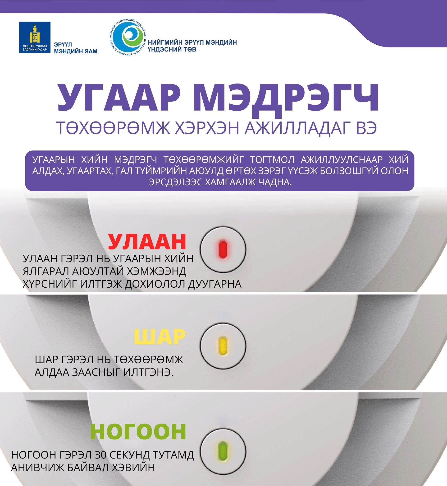 Угаарын хий мэдрэгч төхөөрөмжийг гэртээ суурилуулж, дохиоллын дагуу зөв арга хэмжээ авах нь угаартах эрсдэлээс сэргийлнэ