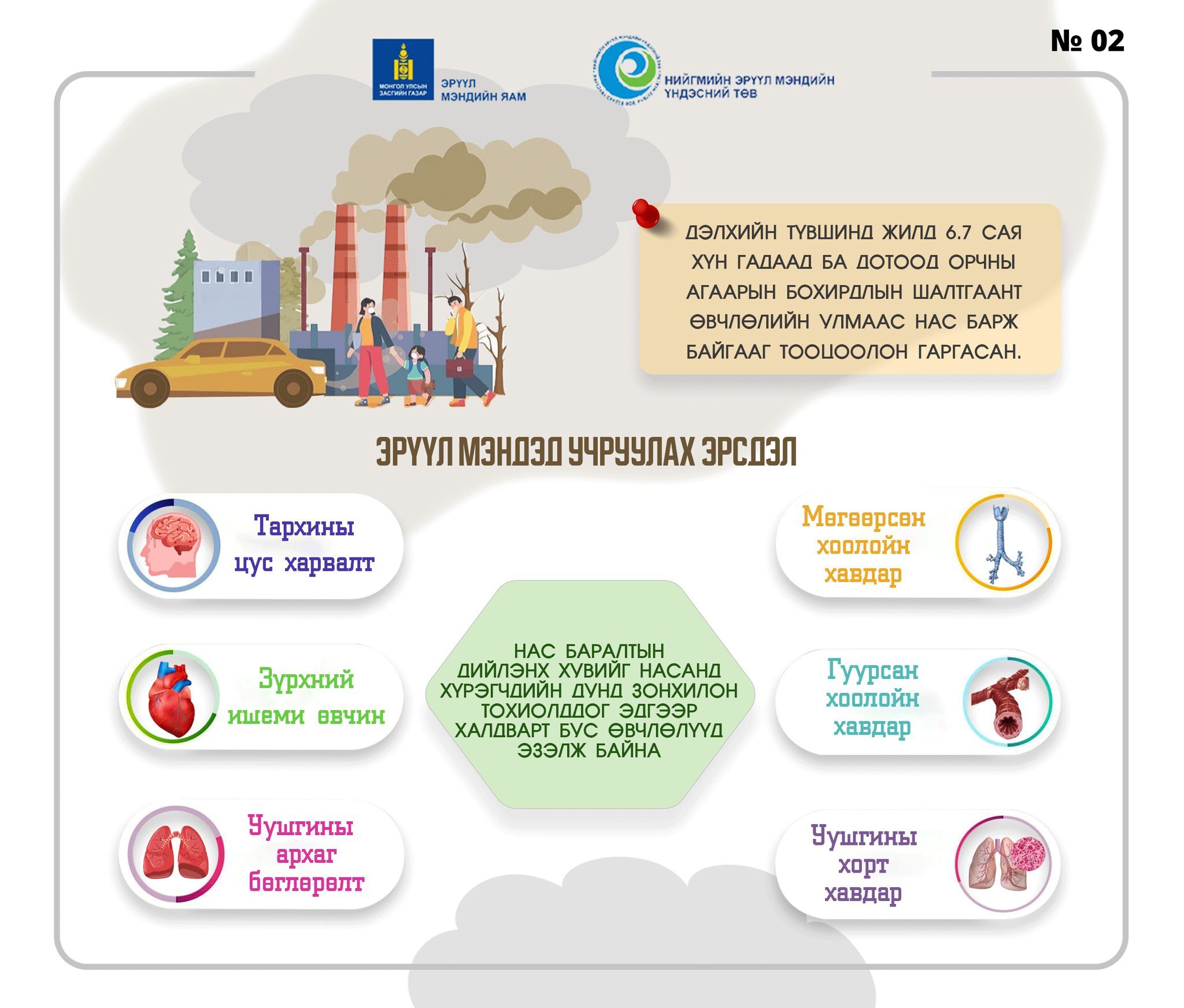 Угаарын хийн хордлогоос сэргийлцгээе.
