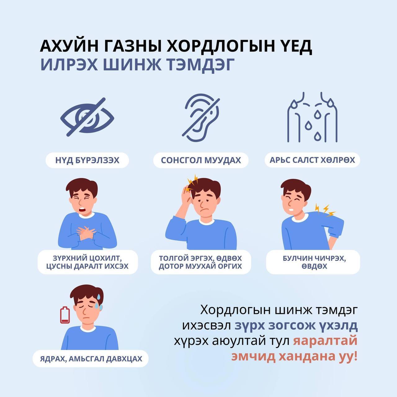 Ахуйн газны хордлогын үед илрэх шинж тэмдэг