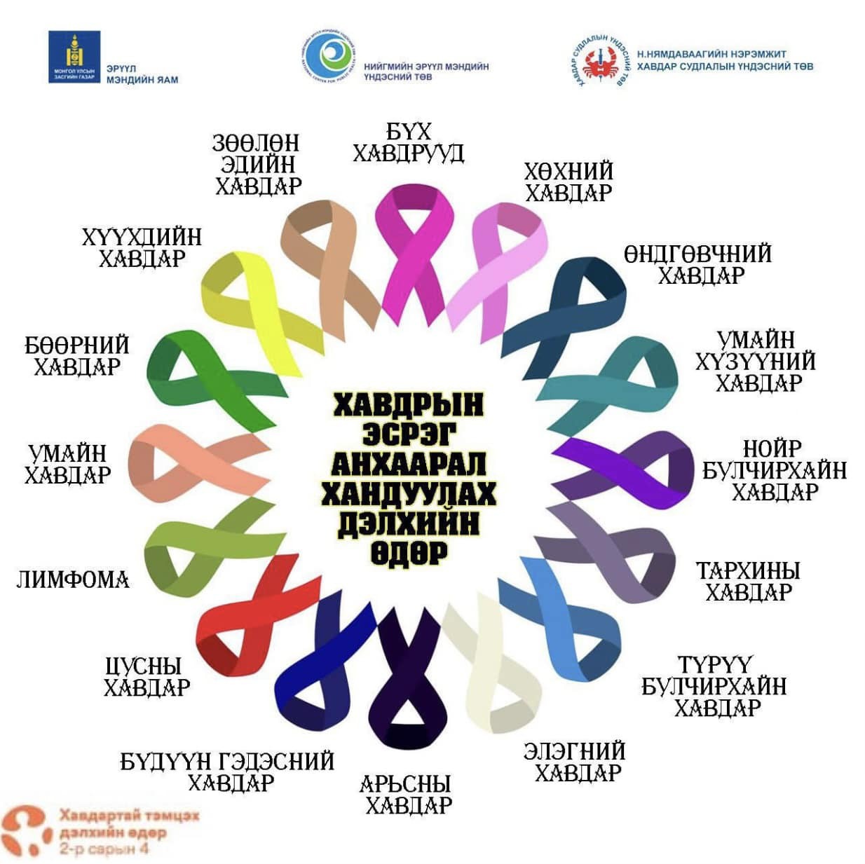 Хавдрын эсрэг анхаарал хандуулах дэлхийн өдөр