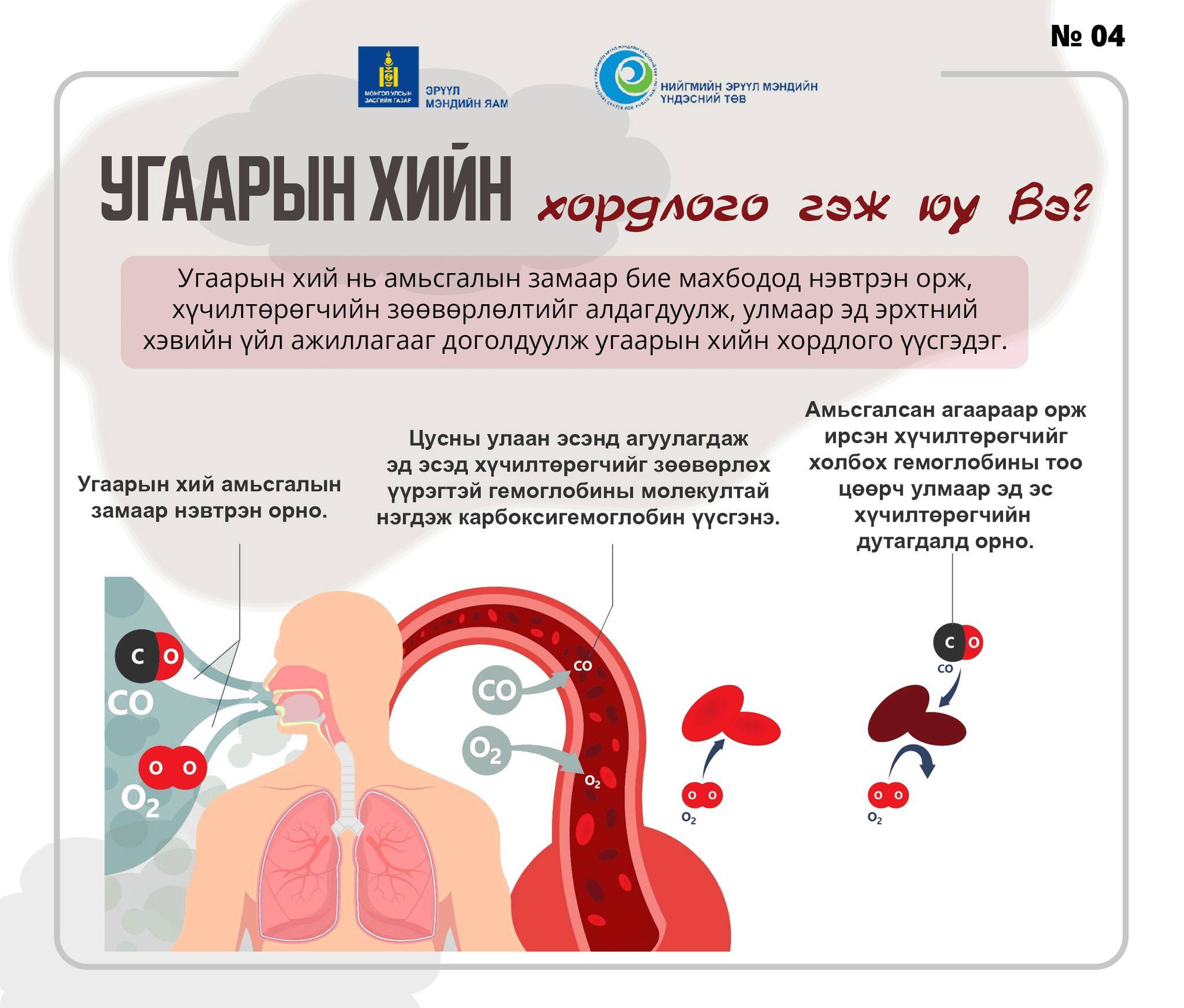 Угаарын хийн хордлогоос урьдчилан сэргийлье
