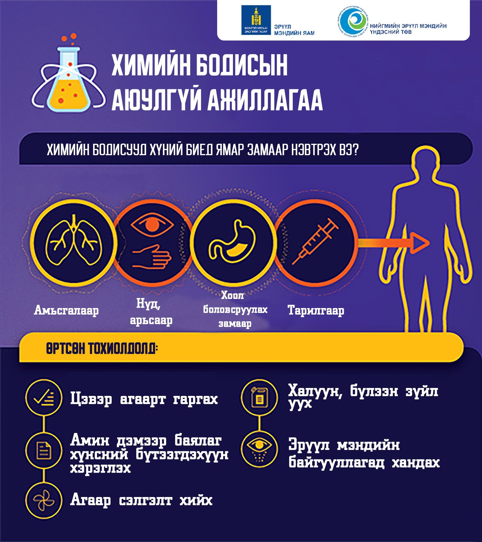 Та химийн бодисууд хүний биед ямар замаар нэвтрэх талаар мэдэх үү?