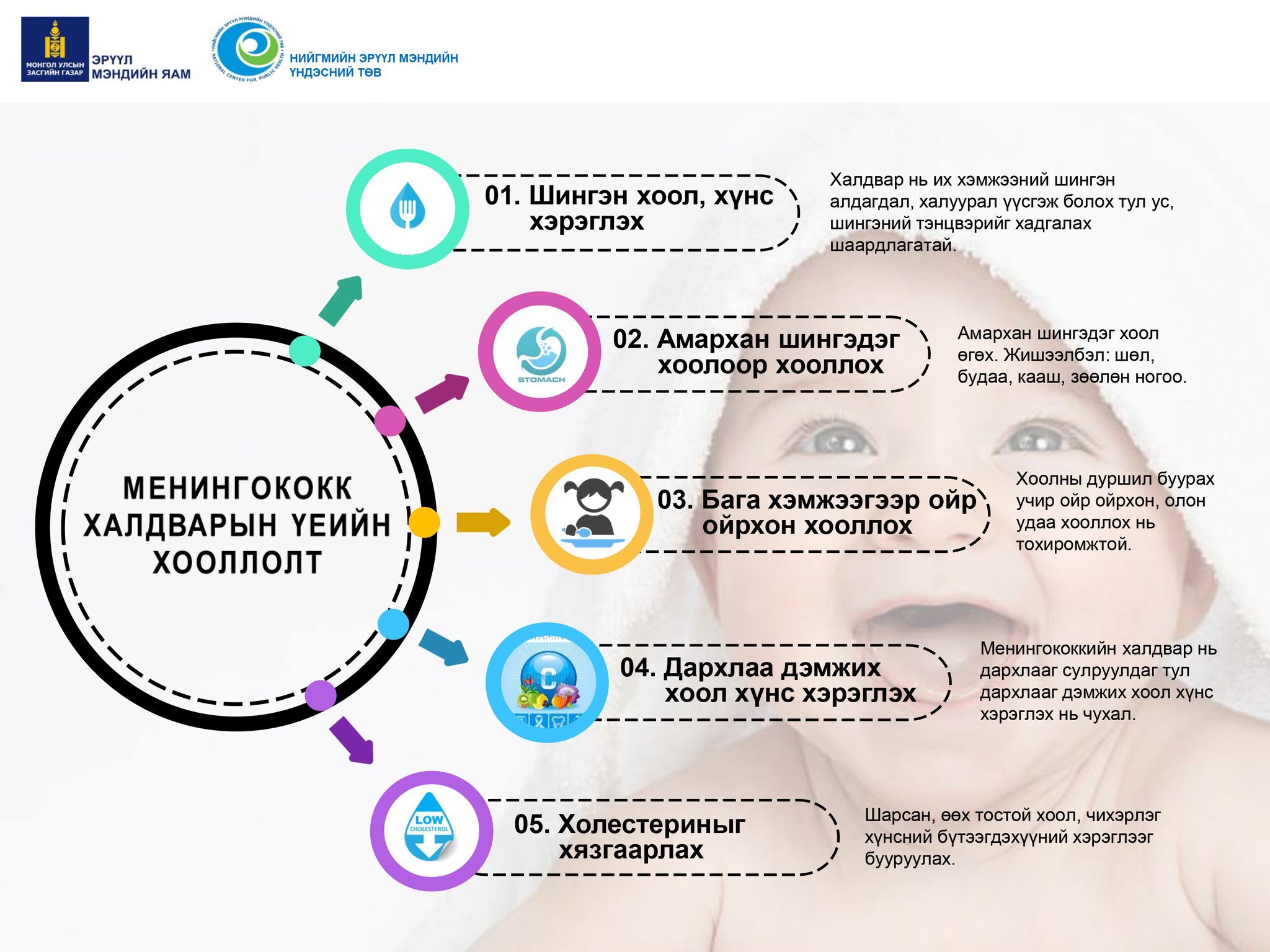 Менингококк халдварын үеийн хооллолтод анхаарах