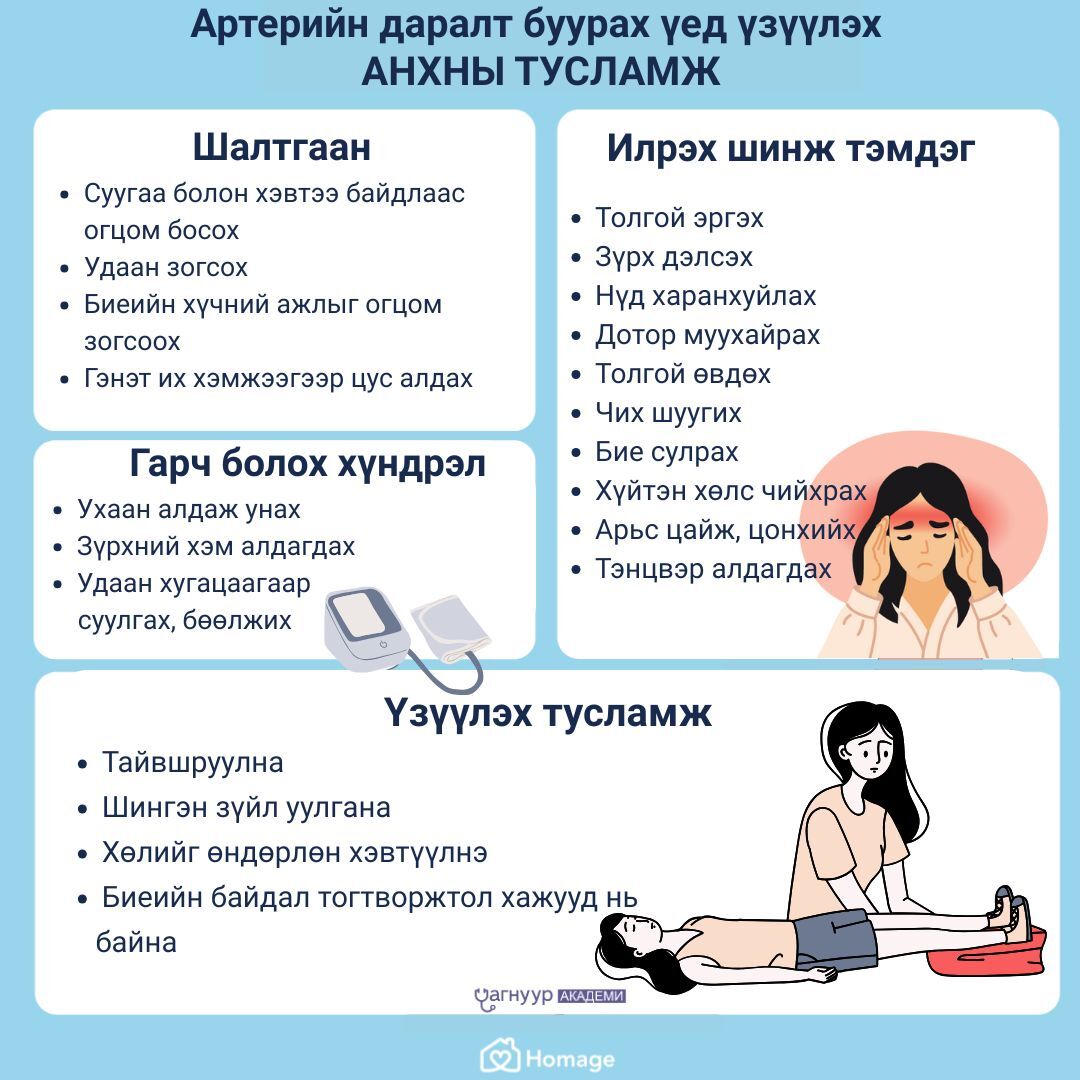 Артерийн даралт гэнэт буурах үед үзүүлэх анхны тусламжийг мэдээд, санаад, хадгалаад аваарай!