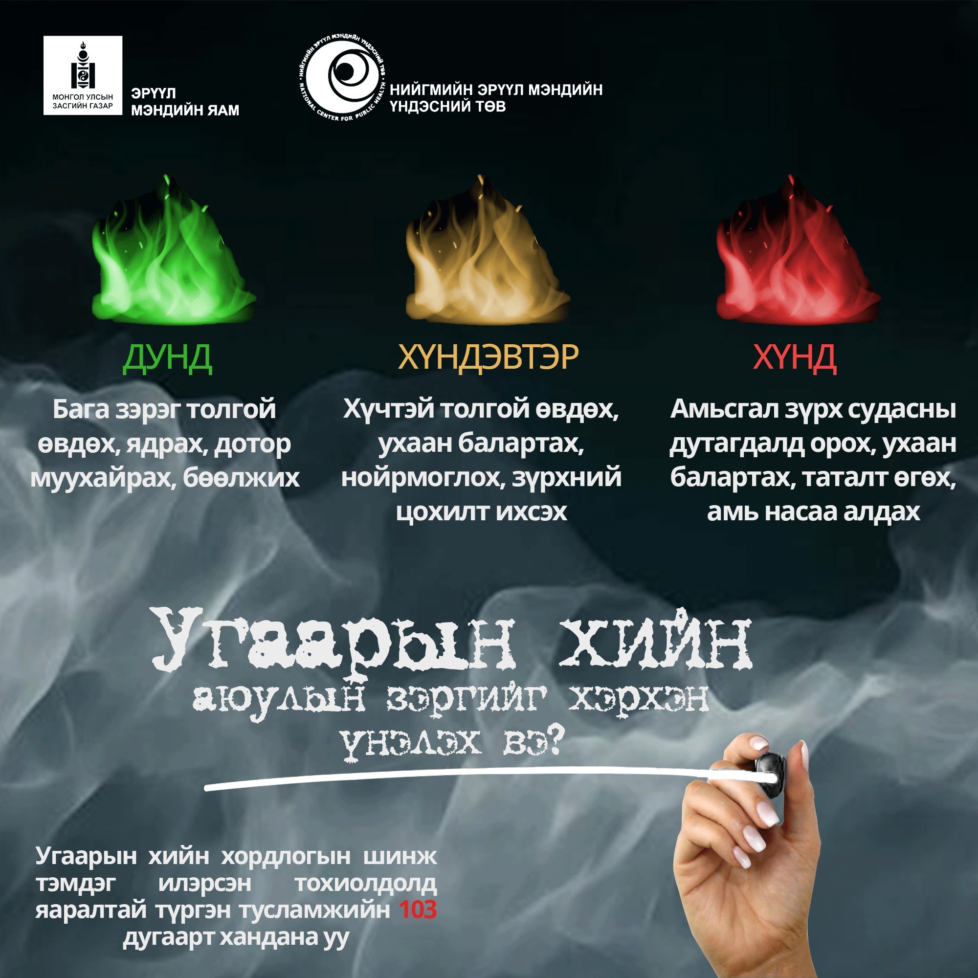 Угаарын хийн хордлогын дараах шинж тэмдэг илэрсэн тохиолдолд яаралтай түргэн тусламжийн 103 дугаарт хандана уу?