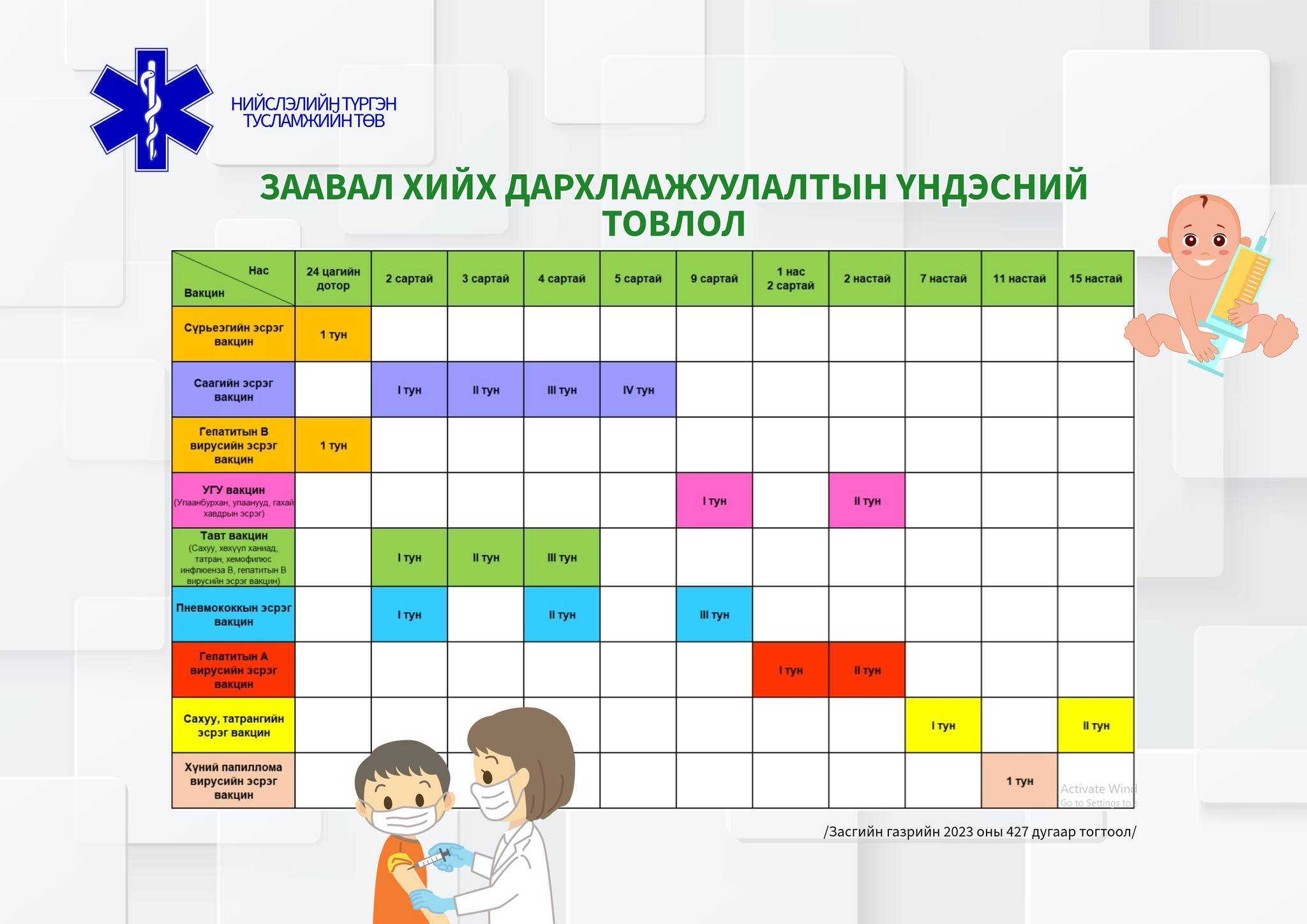 Заавал хийх дархлаажуулалтын үндэсний товлол