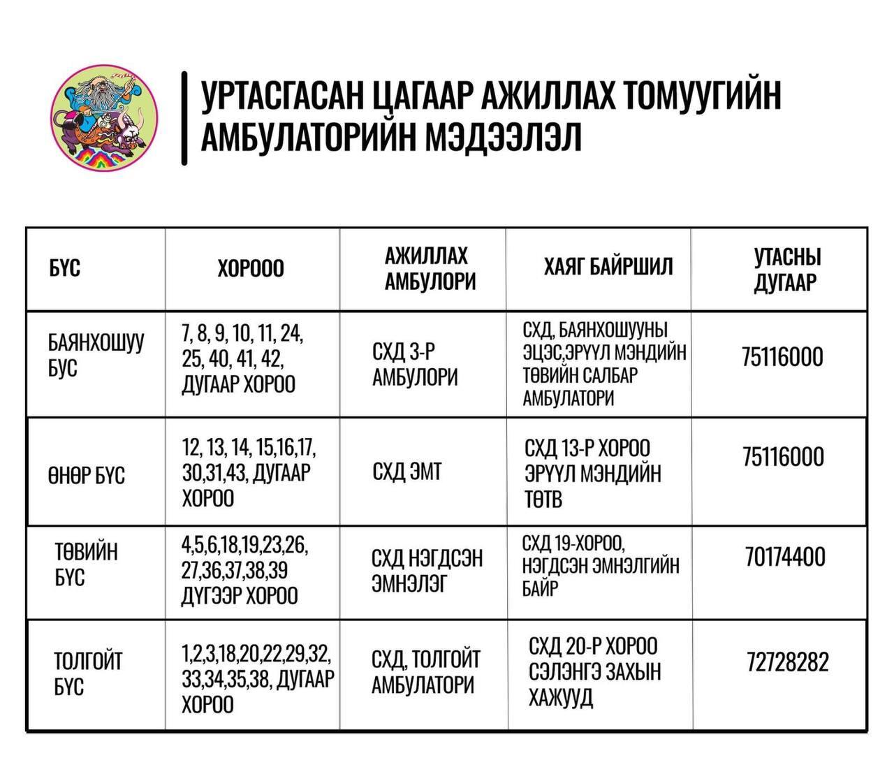Уртасгасан цагаар ажиллах томуугийн амбулаторийн мэдээлэл