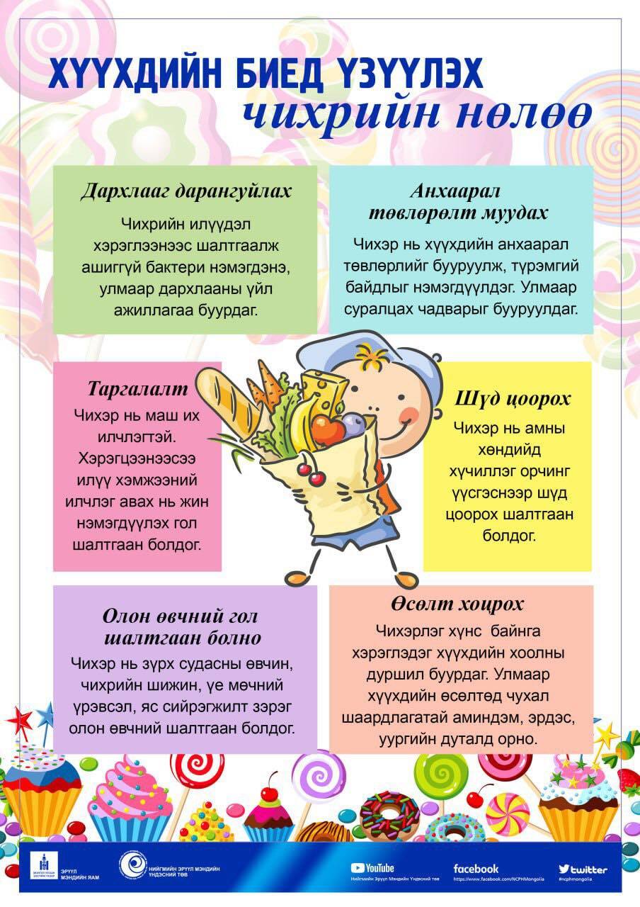 Хүүхдийн биед үзүүлэх чихрийн нөлөөг хүргэж байна.