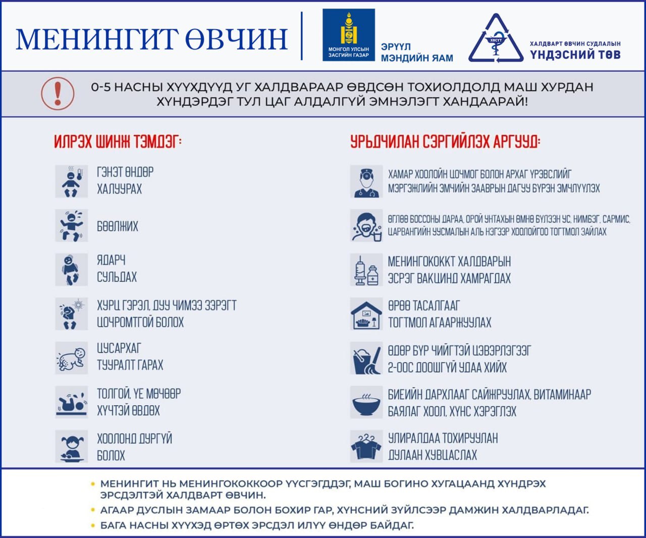 Менингит өвчинд бага насны хүүхэд өртөх эрсдэл өндөр, маш богино хугацаанд хүндэрдэг халдварт өвчин тул дараах урьдчилан сэргийлэх аргуудыг хэрэгжүүлээрэй.