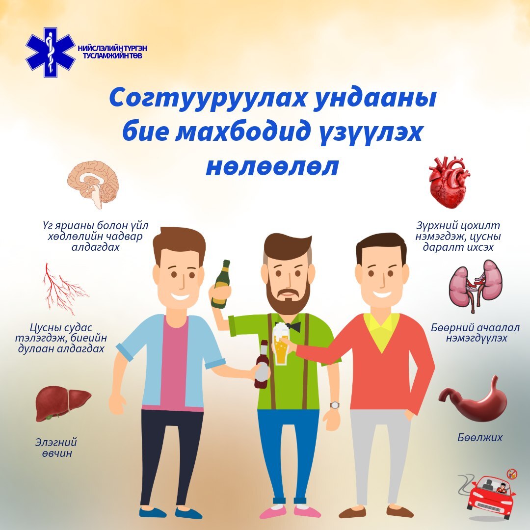 Архины хордлого гэж юу вэ ?