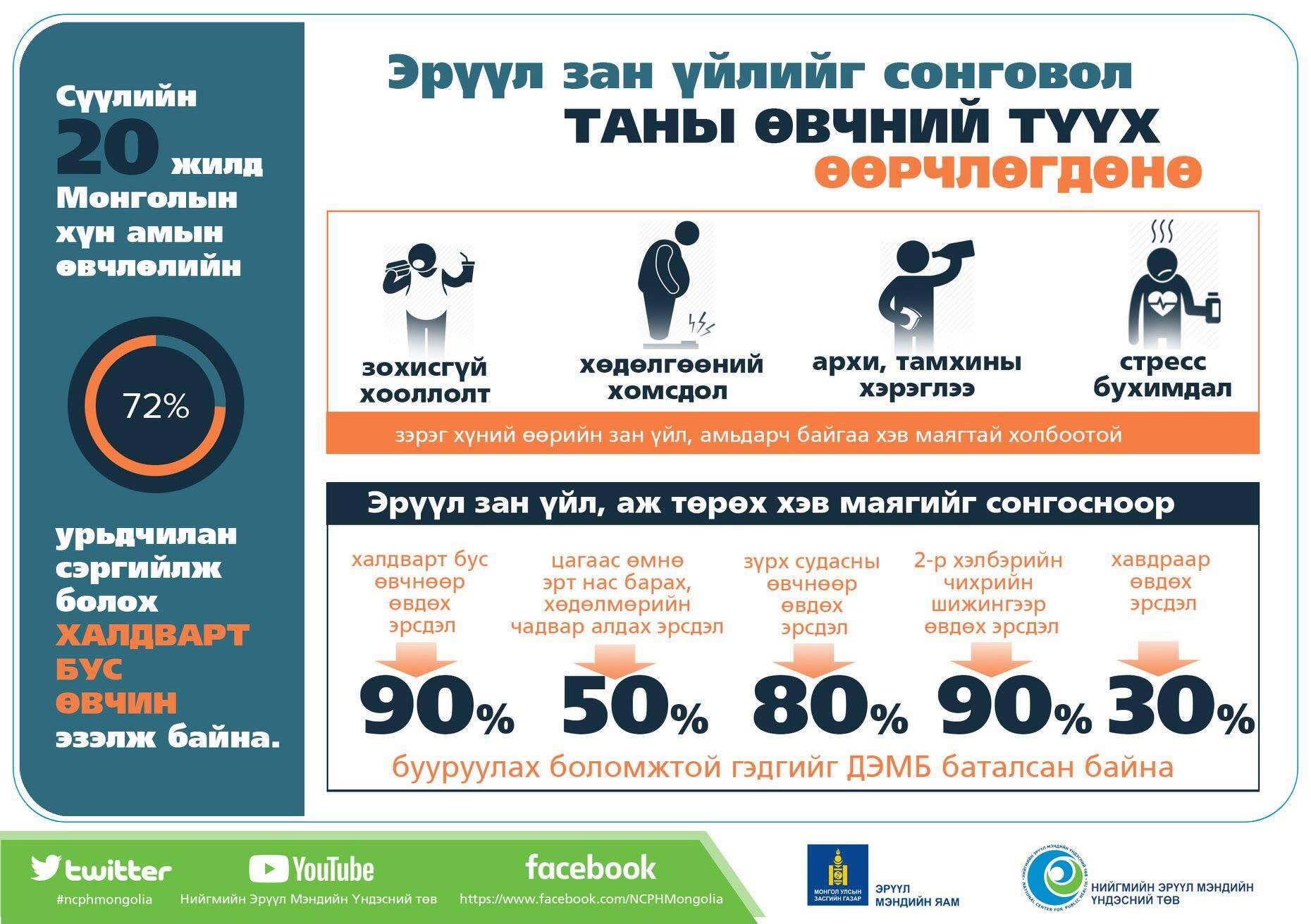 Халдварт бус өвчнөөс урьдчилан сэргийлэх боломжтой