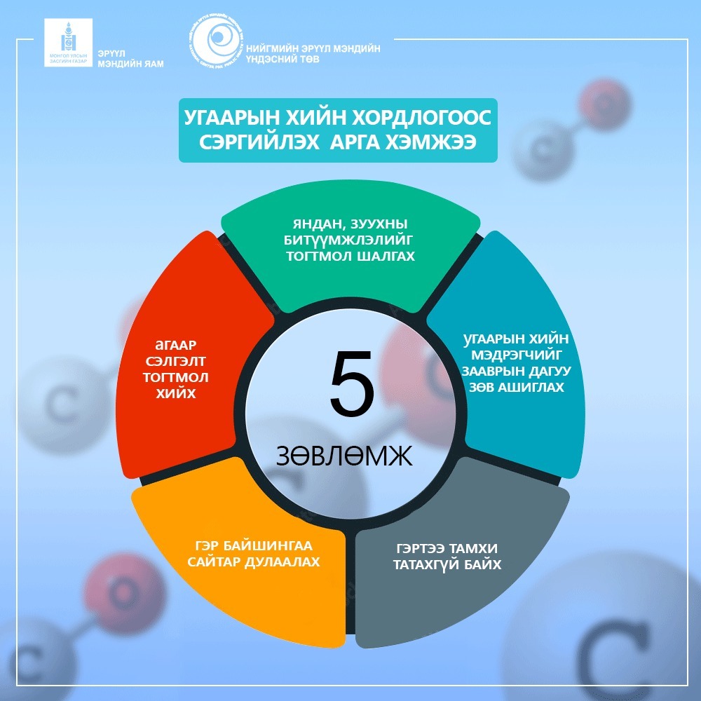 Угаарын хийн ХОРДЛОГООС сэргийлж дараах зөвлөмжийг дагаарай