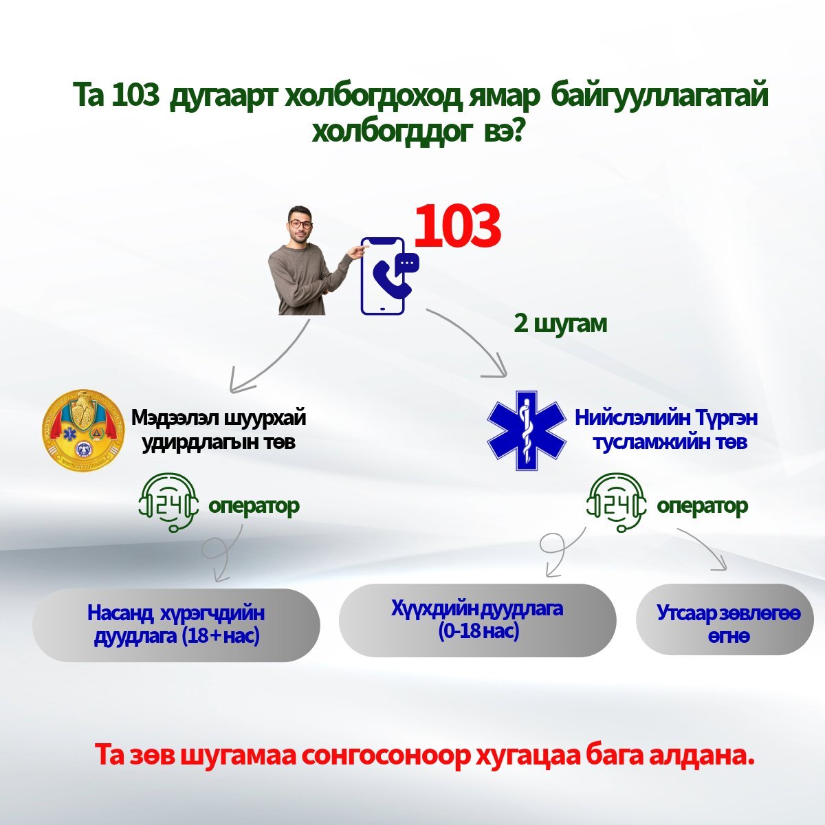 Та 103 дугаарт холбогдоход ямар байгууллагатай холбогддог вэ?