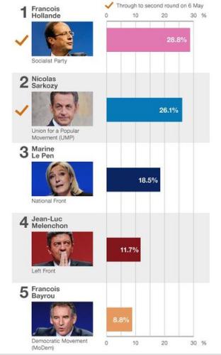 election election