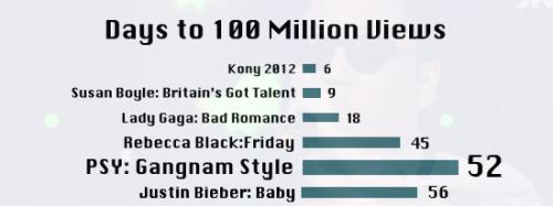 psy psy