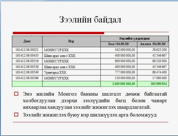 анод5
