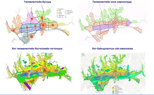 хот төлөвлөлт