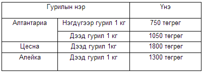 odhfodsahf