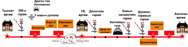 төмөр зам