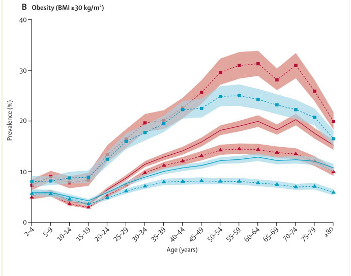 graph-4