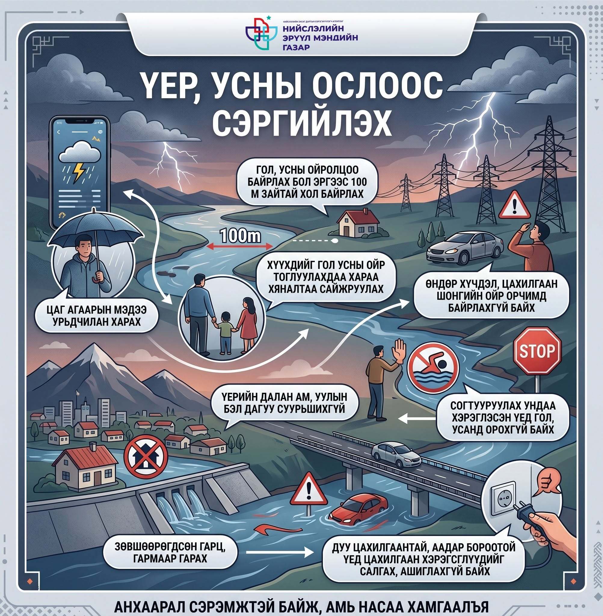 Үер усны аюулаас урьдчилан сэргийлье !!!