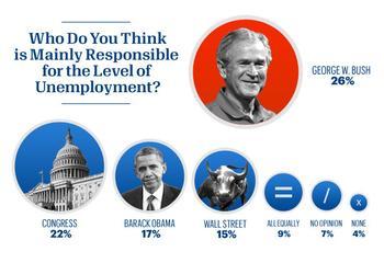 1028440045_ESQ_ElectionPoll_Chart2_xlarge